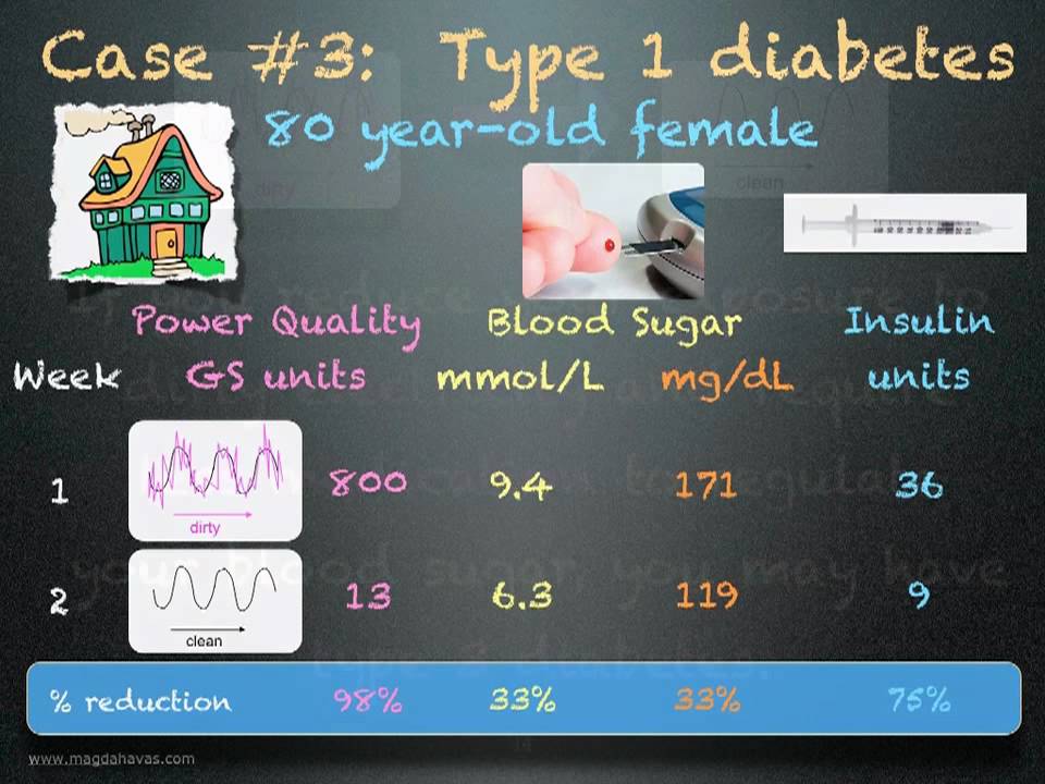 Diabetes And Electrical Fields What You Need To Know David J Getoff